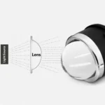 Bi-Led світлодіодні протитуманні лінзи дальнього світла і ближнього світла 3.0 дюйма - Зображення 5